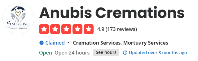 yelp image about anubis inc